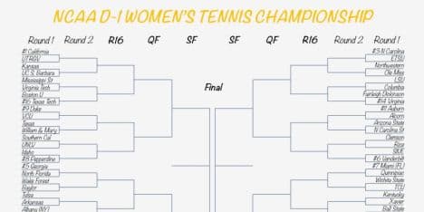 Road Map to NCAA D1 Championship in Women's Tennis