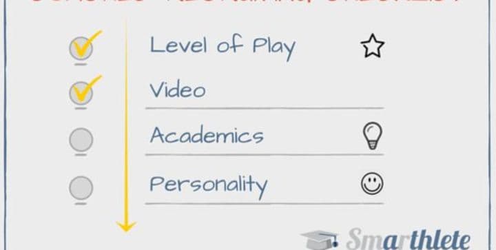 Top 4 Things on a College Coach Recruiting Checklist